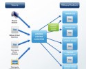 Image de VMWare Converter